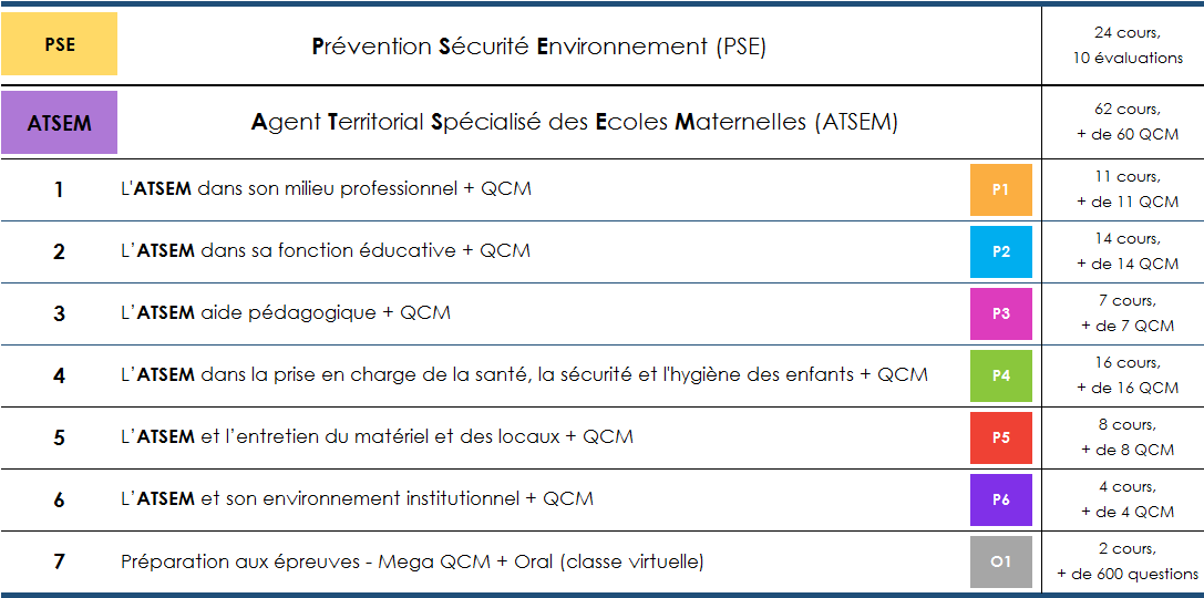 Concours ATSEM 2025 Agent territorial spécialisé des écoles maternelles Formation